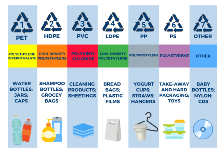 types of plastics