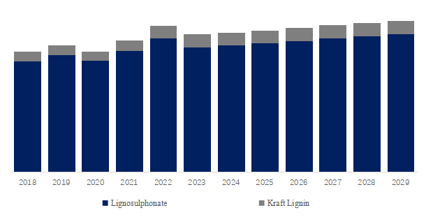 qyresearch latest report global lignin market research report 2023 2029