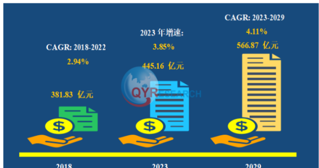 china market of dry mortar